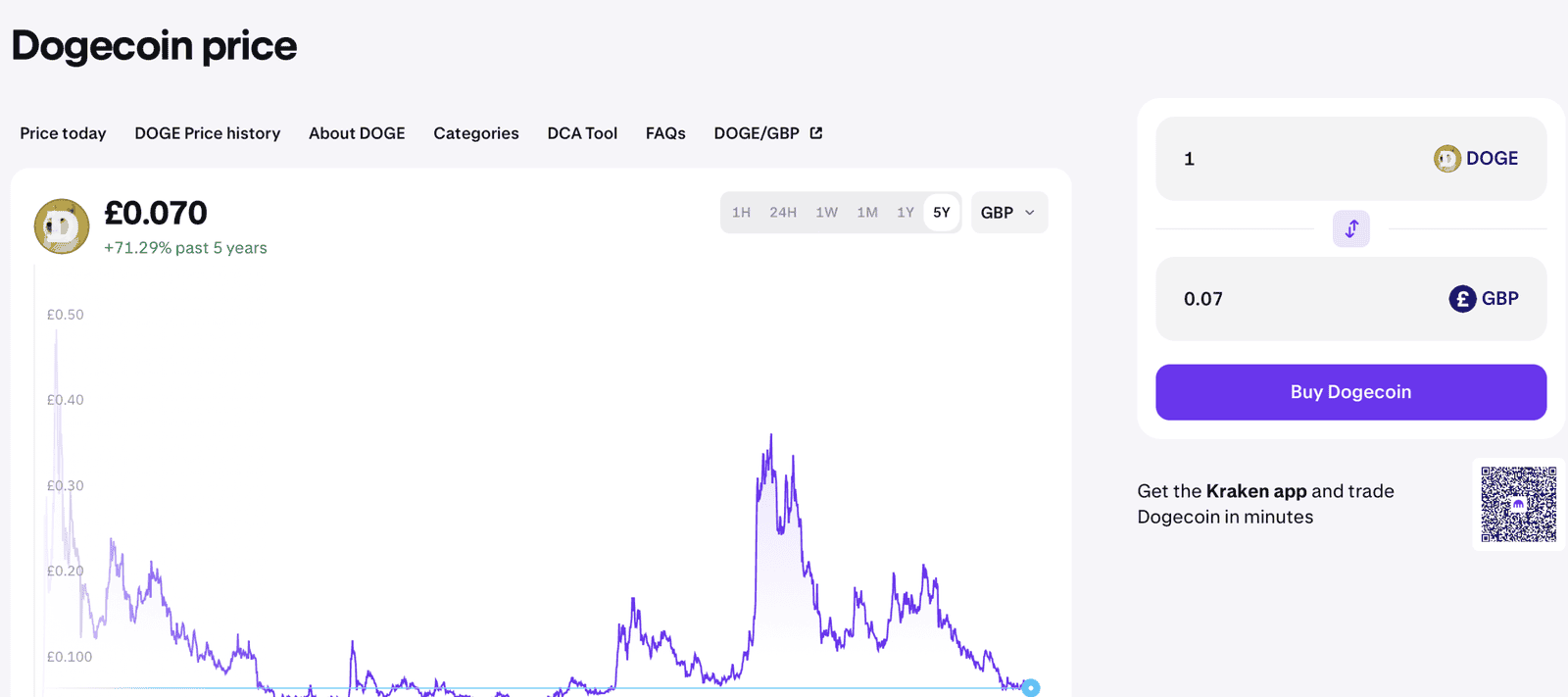 Buying Dogecoin on Kraken exchange - DOGE price chart and buy interface 2026