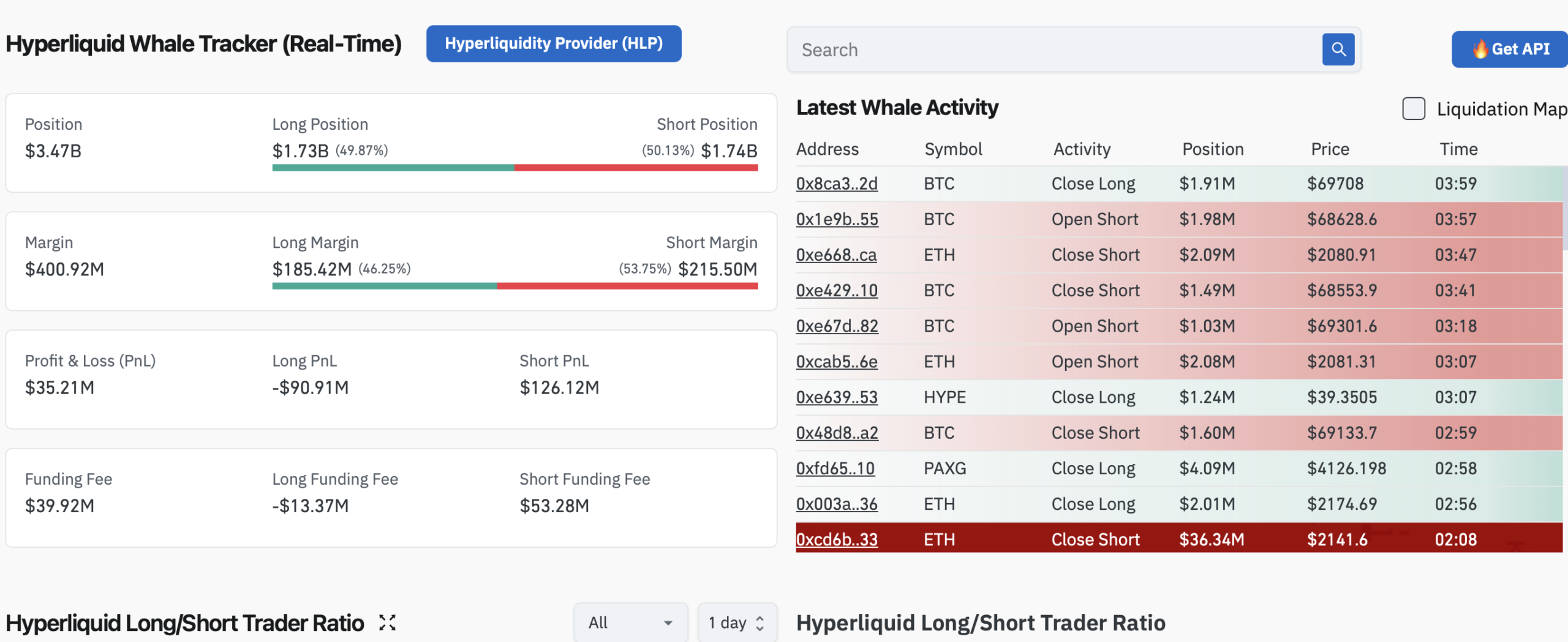 Hyperliquid Whale Tracker showing real-time whale positions and latest whale activity in March 2026