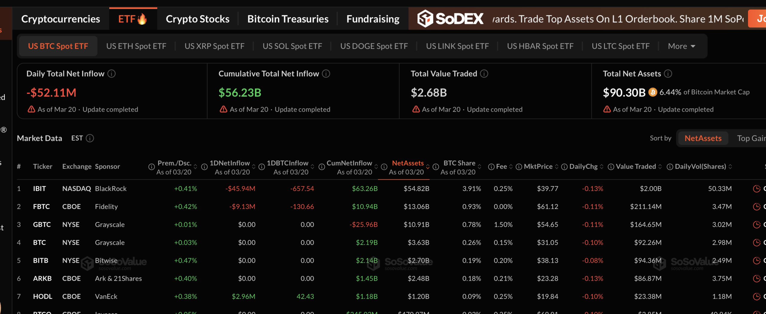 CoinGlass Bitcoin ETF fund flows data showing daily inflows and outflows for March 2026
