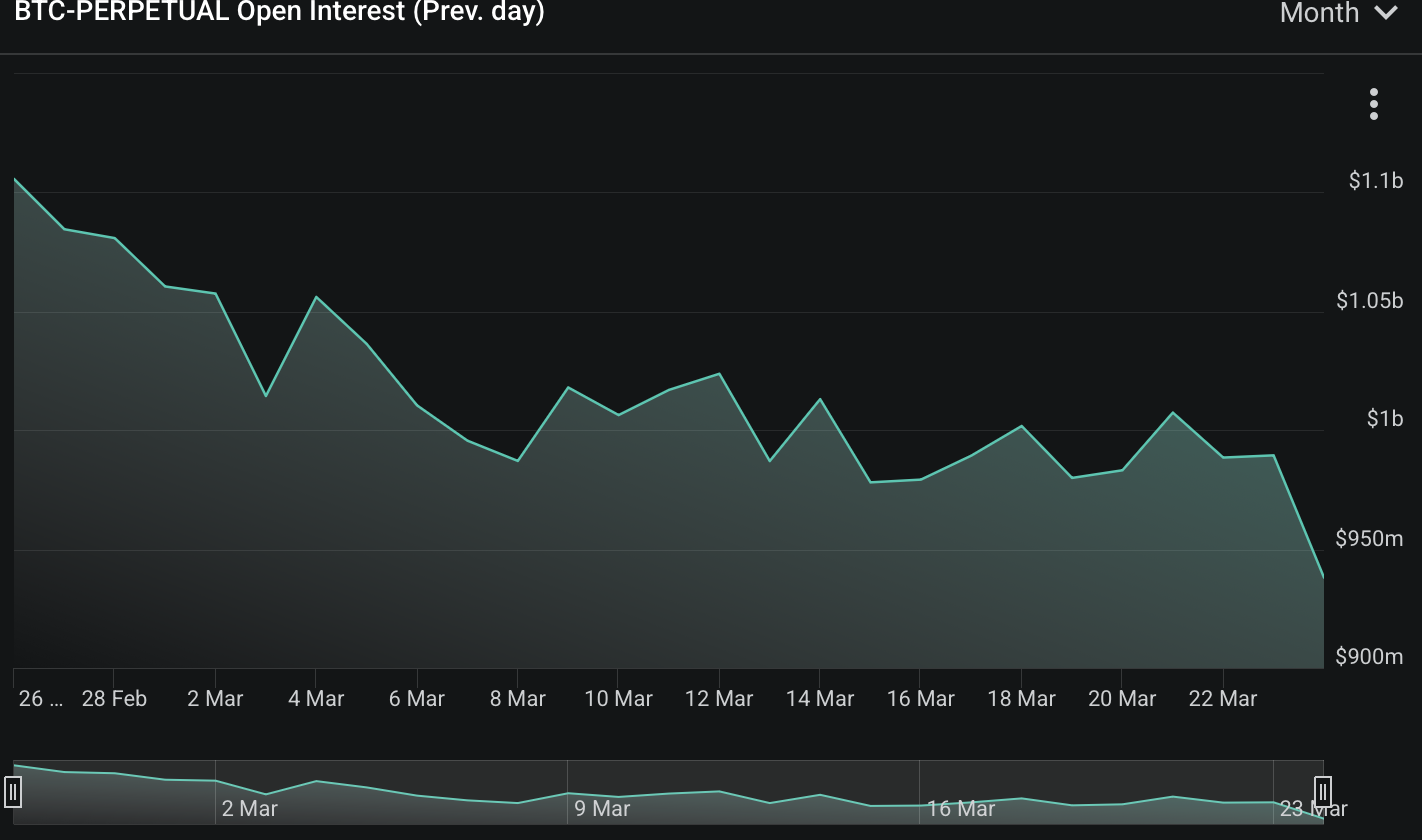 CoinGlass options expiry chart showing 13.5 billion in crypto options expiring March 27 2026