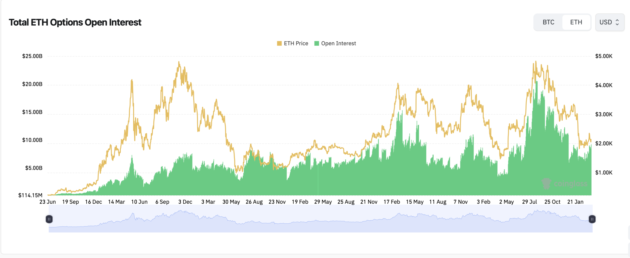 CoinGlass XRP open interest chart showing futures positioning across exchanges March 2026