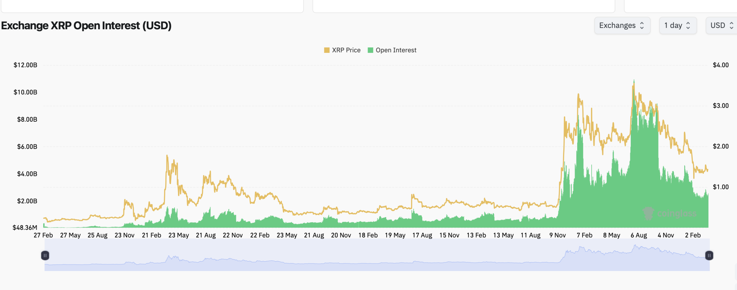 CoinGlass Deribit options data showing trading volume open interest and implied volatility