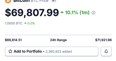 CoinGecko Bitcoin BTC price page March 2026