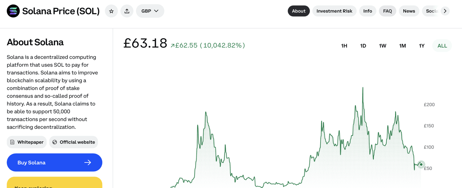 Coinbase Solana SOL price page showing all-time price chart and Buy Solana button for purchasing