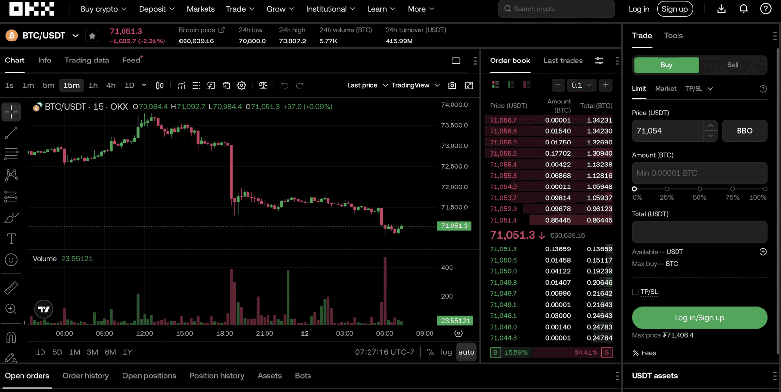 OKX trading interface showing spot markets with candlestick charts and order book